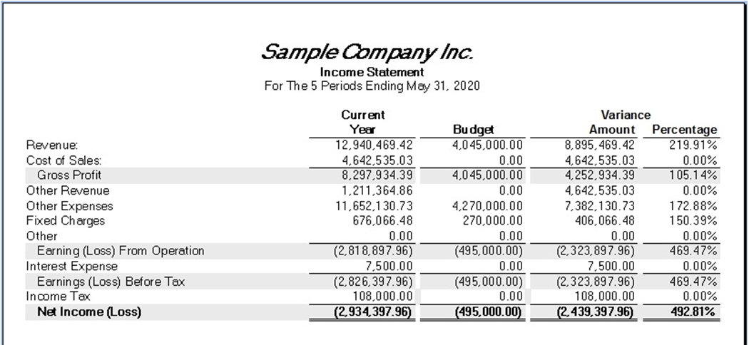 budget reporting templates