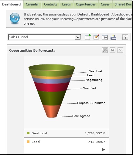 Crm Funnel Chart