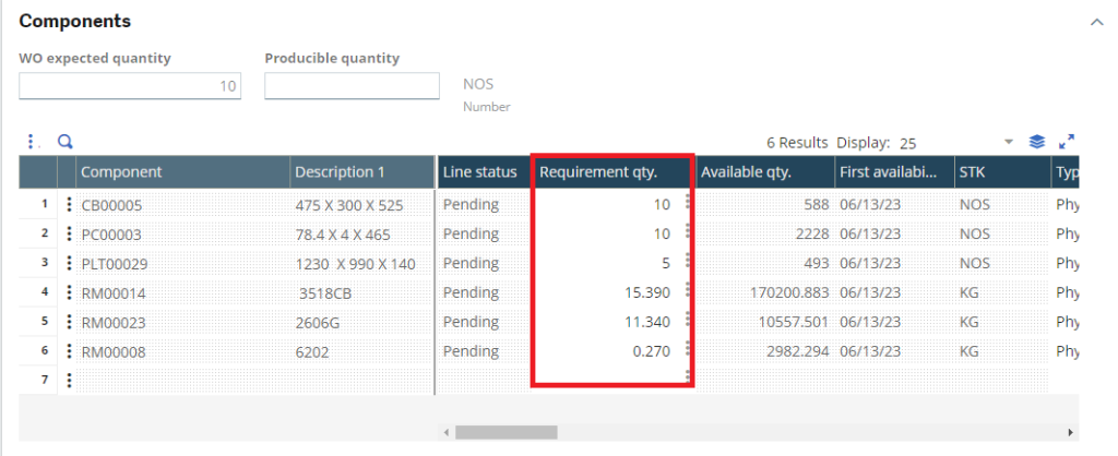 Fig 4: Work Order – Components Tab