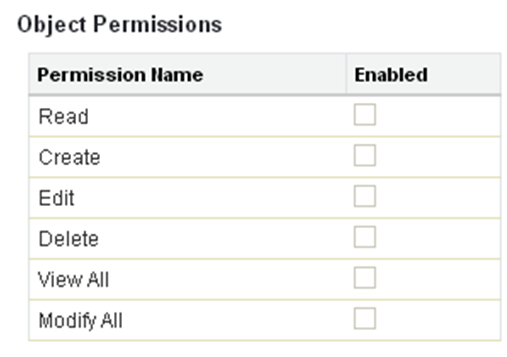 1. Object Permissions