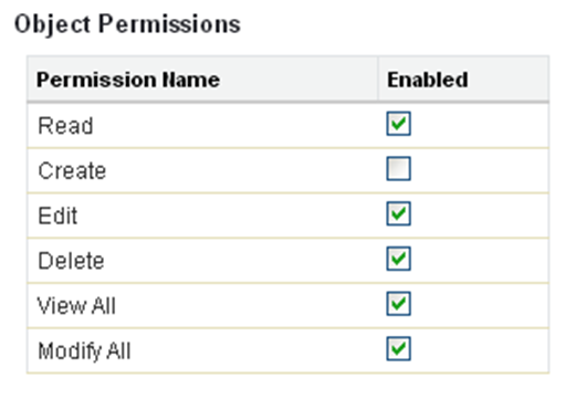 3. Object Permissions