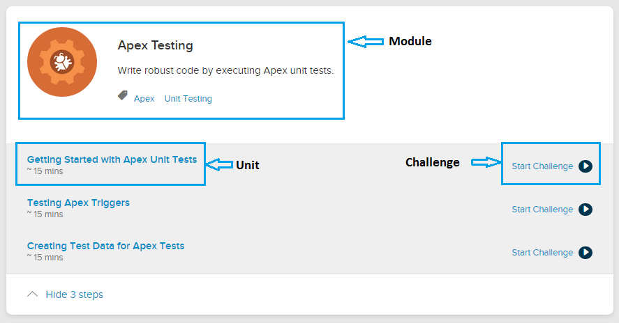 How To Login To Salesforce Trailhead Einstein Hub SalesForce Guide How To Login To Salesforce Trailhead Einstein Hub SalesForce Guide