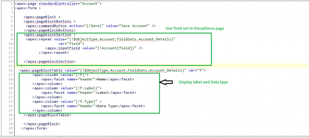 Use Fieldset in Visualforce