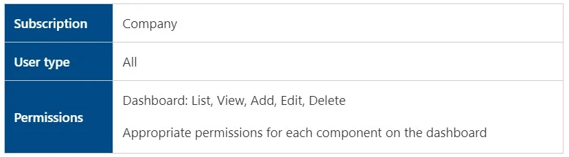 Sage Intacct Dashboard image-1