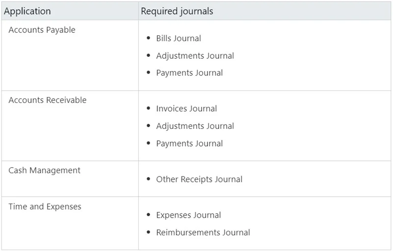 steps to configure sage intacct journals image-1