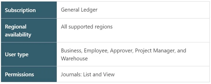 steps to configure sage intacct journals image-2