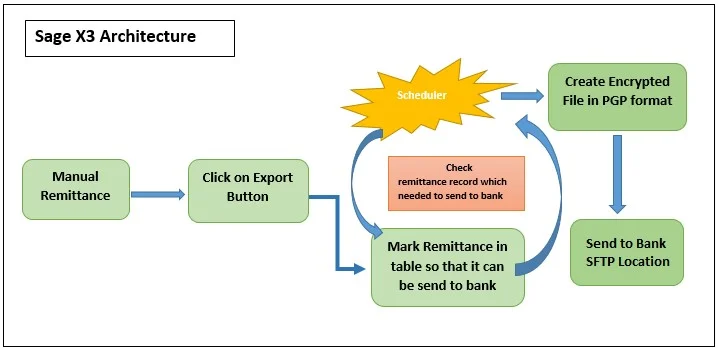 bank integration procedure image-1