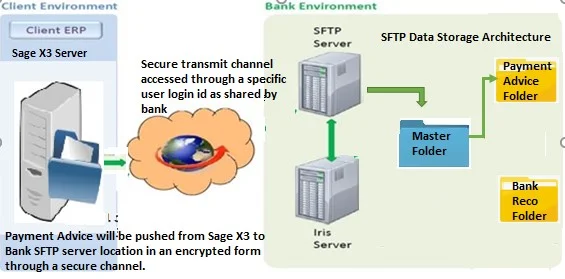 bank integration procedure image-2