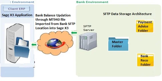bank integration procedure image-3
