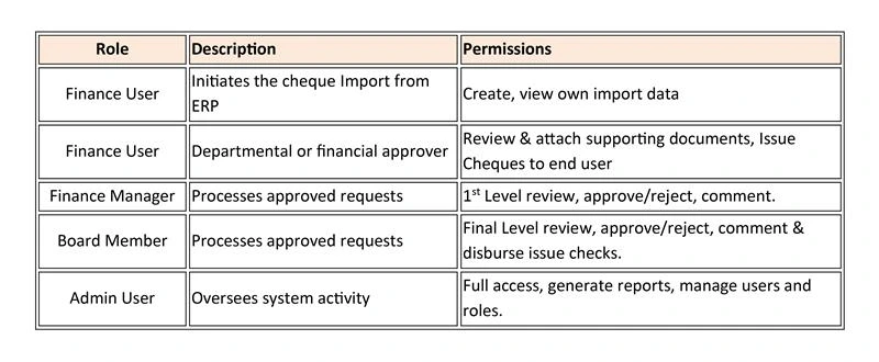 smart_cheque_approval_image-7