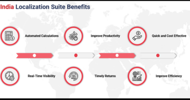 India Localization for Acumatica