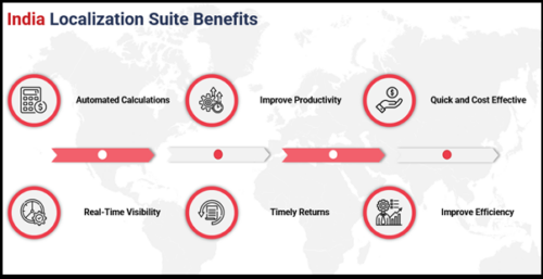 Erp Localization India Localization for Acumatica ERP | Greytrix
