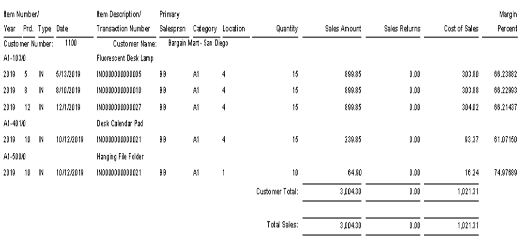 sales sage report 300 Sales Report History ERP Sage Sage – Tips 300 – ERP 300 in sales sage report 300 Sales Report History ERP Sage Sage – Tips 300 – ERP 300 in