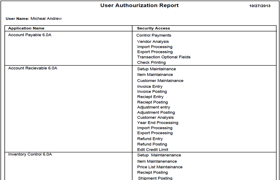 User Authorisation Report
