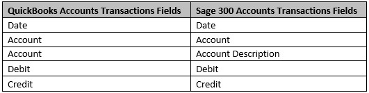 Mapping for GL Account transactions screen of QuickBooks and Sage 300 ERP
