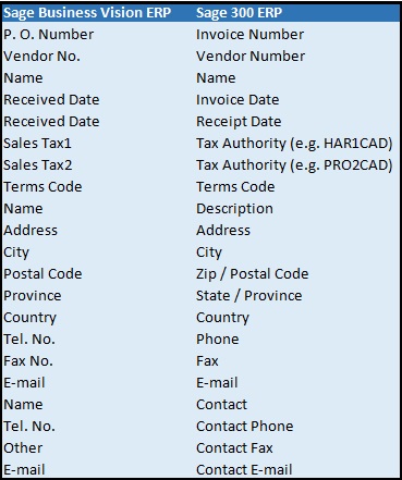 PO Invoice Mapping