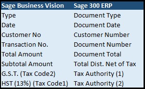 AR Summary Credit Note Field Mapping
