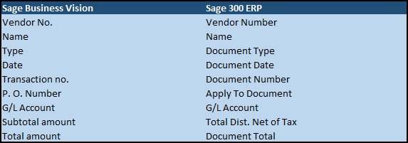Source and Target ERP Field Mapping
