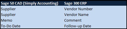 Sage 50 CAD to Sage 300 ERP Vendor Memos field mapping