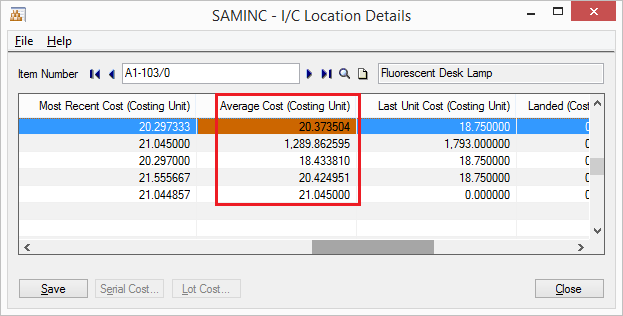 IC Location details avarage cost