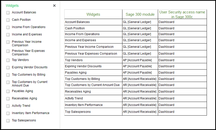 widget of Sage 300c