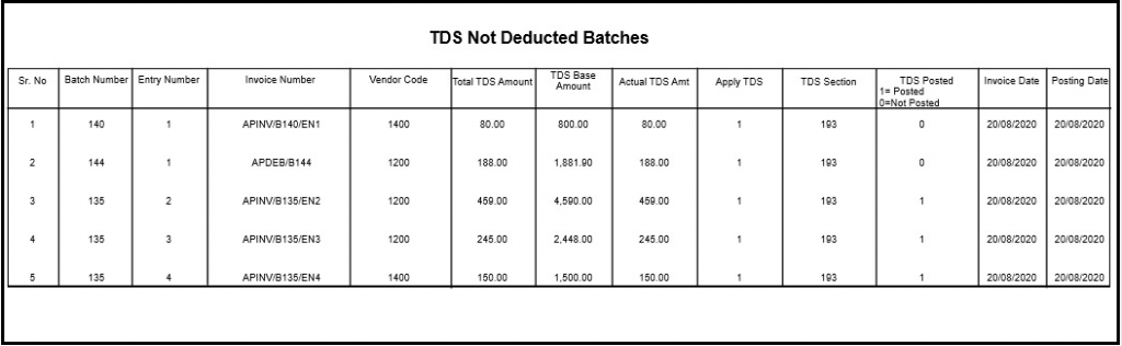 Non Deducted TDS Batches