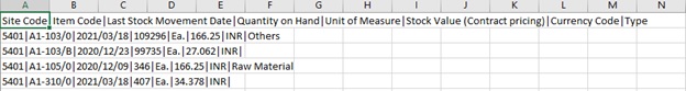 Inventory Format in .csv file Inventory Format in .csv file
