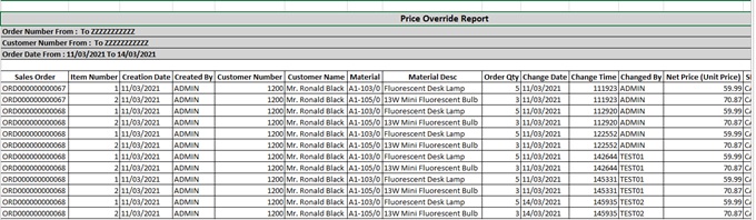 Price Override Report Price Override Report