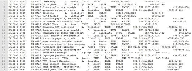 GL Balance Sheet – Output File in Sage 300 ERP - Greytrix