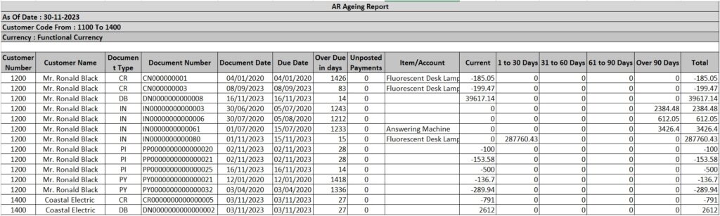 Ageing Report for Sales Transactions Analysis