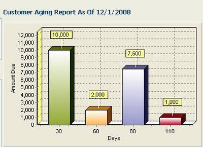 Credit Info sage crm