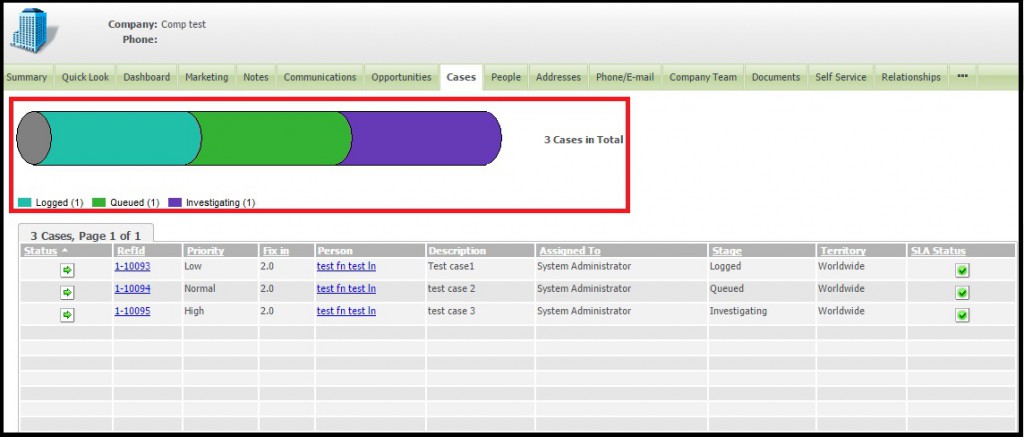 Case Pipeline View