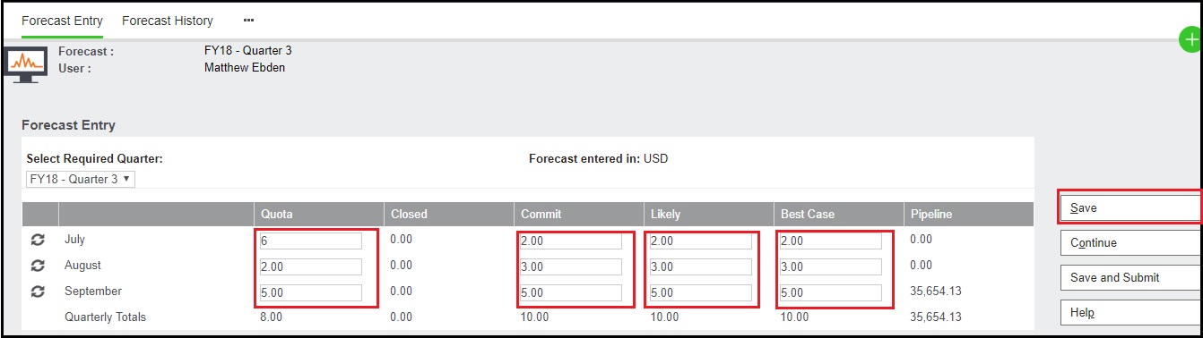 Forecast