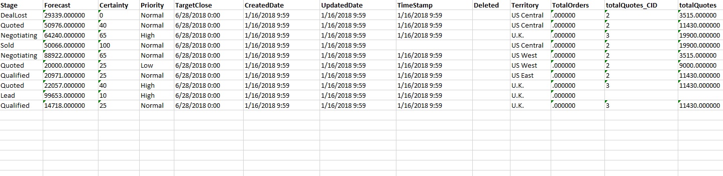 Source data in Excel_2