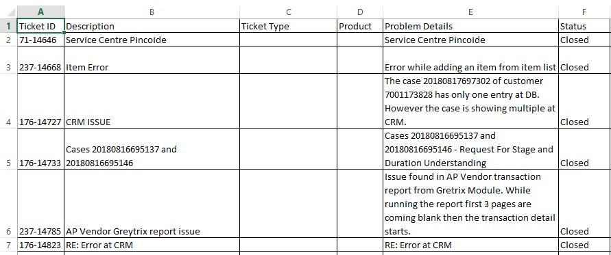 Data imported in Excel file