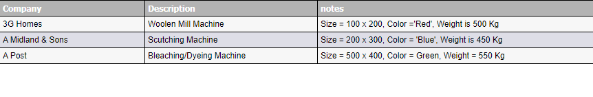 Updated Report