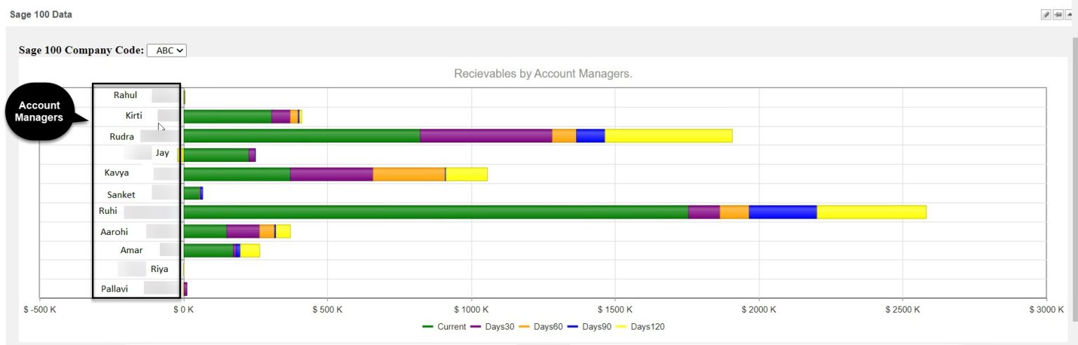 Completed Example Sago Chart Explore the Charts Feature Overview in Sage CRM with the seamless ...