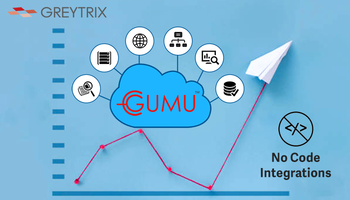 GUMU Cloud Integrations