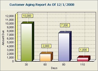 Credit Info