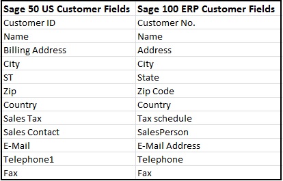  mapping of converted Sage 100 ERP Customer