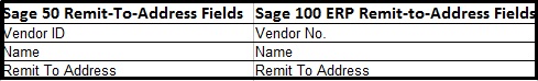 Sage 50 Remit To Address Fields