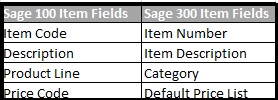 Sage 100 ERP Customers converted with the following mapping in Sage 300 ERP