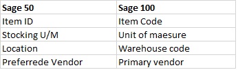 Sage 50 to Sage 100 ERP