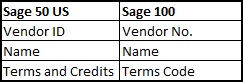 Sage 50 US to Sage 100 mapping