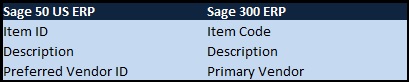 Sage 50 - Sage 100 ERP Item Vendor Field Mapping