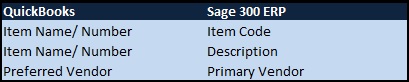 Quickbooks to Sage 100 Item Vendor Field mapping