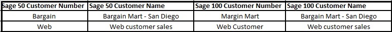 Customer masters code and their names as they want to get converted into Sage 100 ERP against the existing Sage 50 Customer details.