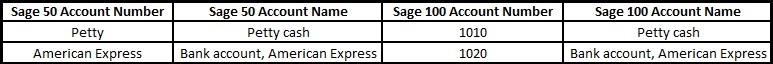 Sage 50 Account Number can be auto generate into Sage 100 ERP by GUMU™