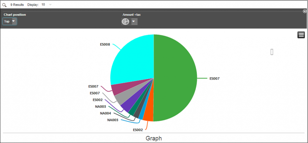 Create Graph in Sage X3-demo