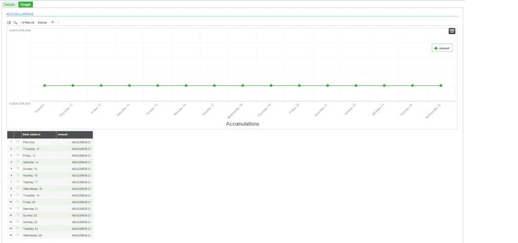 Banking Position Inquiry Graphical format